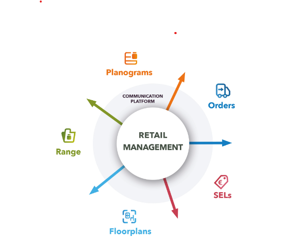 Retail Management by Manbeer Bartwal